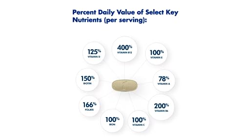 ONE A DAY Womens Complete Daily Multivitamin with Vitamin A, B , C, D, and E, Calcium