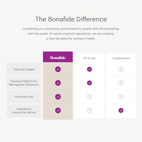 Bonafide Revaree – Drug-Free, Hormone-Free Vaginal Moisturizer with Hyaluronic Acid – 60 Day Supply