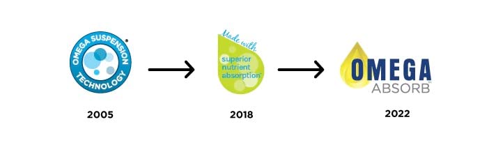 Platinum Naturals EasyCal Calcium Prenatal 120s