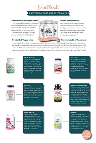 Delgado Protocol - Estro Block Estrogen Balance Supplement - Maintain Clear Skin, Body Defenses