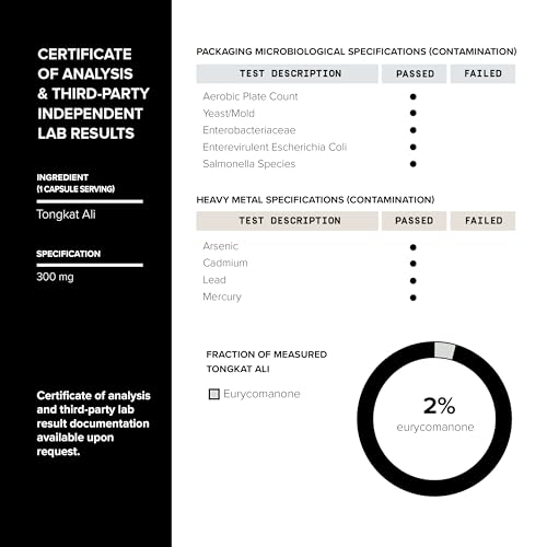 Ultra Concentrated 69,000mg Tongkat Ali Fadogia Agrestis Blend – 200:1 Tongkat Ali + 30:1