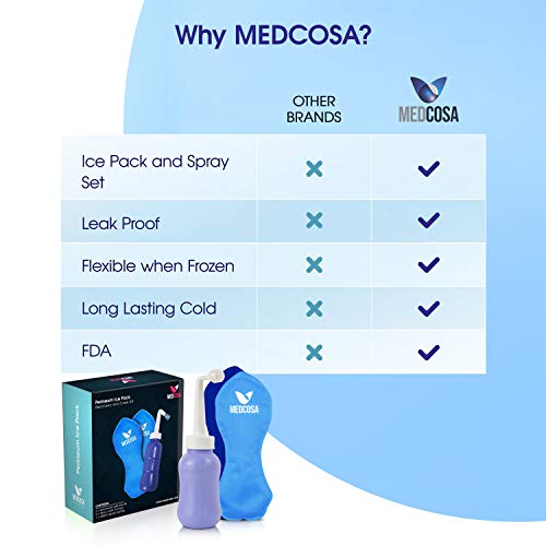 Medcosa Female Ice Pack and Perineal Bottle Set | Reusable Perineal Cold Packs & Portable Bidet Spray BottleMedcosa Female Ice Pack and Perineal Bottle Set | Reusable Perineal Cold Packs & Portable Bidet Spray Bottle