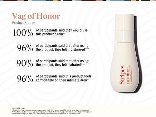 STRIPES by Naomi Watts - Vag Of Honor - Hydrating Gel For Relieving Vaginal Dryness, For Sensitive Skin