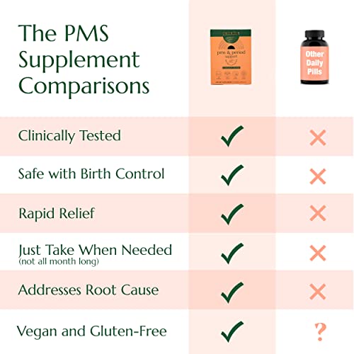 PMS & Period Relief - Menstrual Cramp Relief: No More Period Cramps, Mood Swings, or Bloating