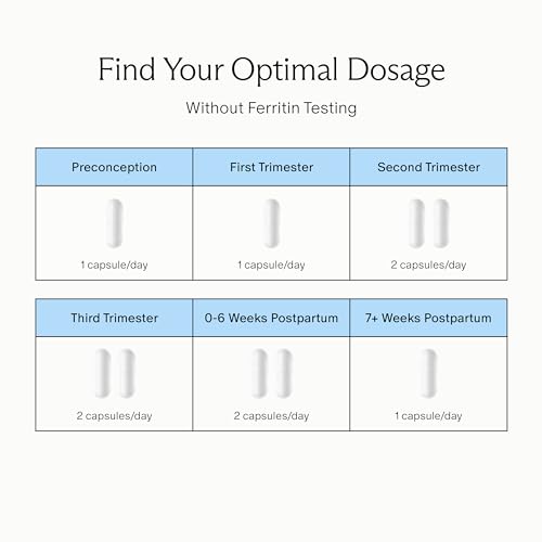 Needed. Iron for Prenatal, Pregnancy, Breastfeeding, Postpartum | Thyroid Function