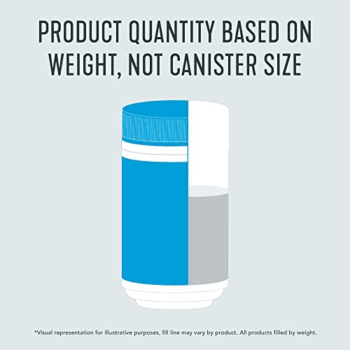 Collagen Supplements, Vital Proteins Hydrolyzed Collagen Peptides Powder (Type I, III) - Unflavored 284g Canister