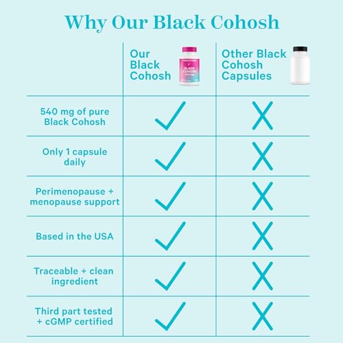 Pink Stork Black Cohosh Supplements for Women - Perimenopause & Menopause Support