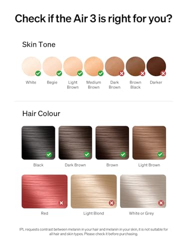 Ulike Laser Hair Removal for Women and Men, Air 3 IPL Hair Removal with Sapphire Ice-Cooling System