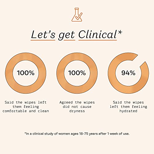 The Honey Pot Company - Feminine Wipes - Daily PH Balancing, Fragrance & Sulfate Free Wipes