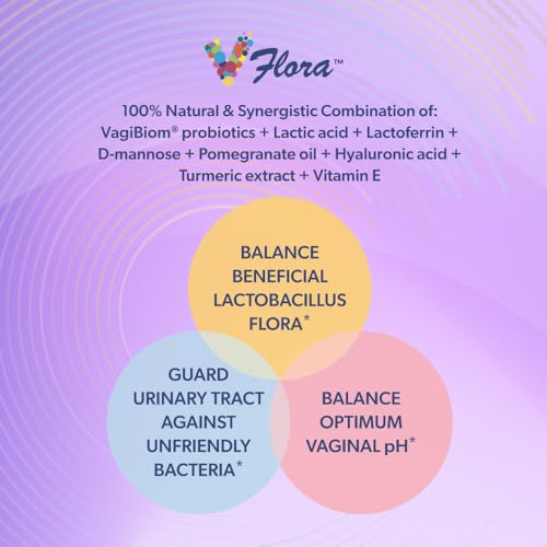 VagiBiom Dual Action Formula. Vaginal and Urinary Support to Balance Intimate Flora