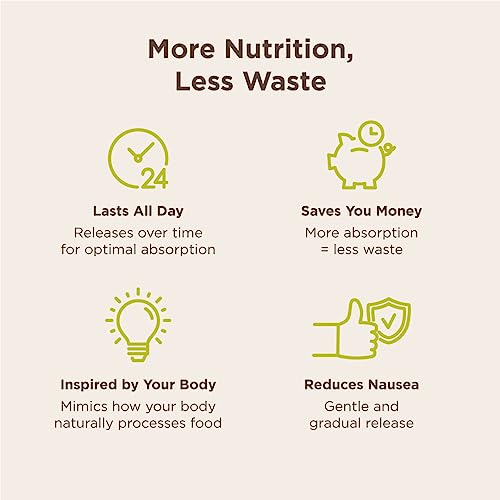 Choline Bitartrate Sustained Release - 300mg 200 Tablet - Promotes Brain Health, Mental Focus & Memory