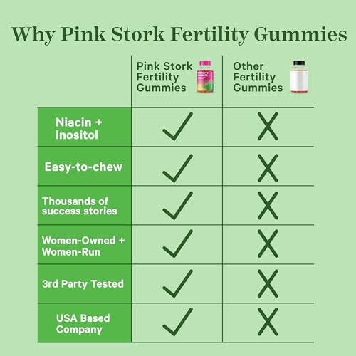 Pink Stork Fertility Gummies, Support Conception and Hormone Balance for Women with Inositol
