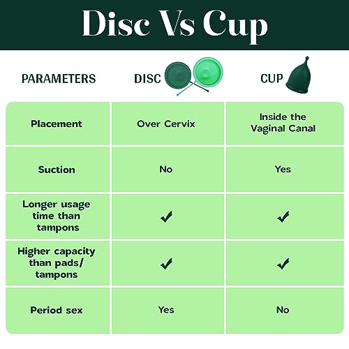 SHORDY Reusable Menstrual Disc Set of 2 (Small & Large), 100% Medical-Grade Silicone, Flexible