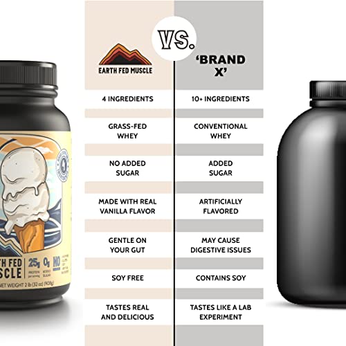 Earth Fed Muscle Whey Back Vanilla Truly Grass Fed Whey 2lb - No Fillers, Flow Agents