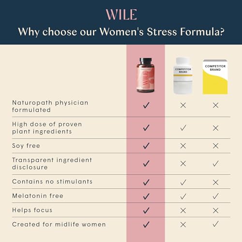 WILE Perimenopause Supplement for Women Stress Support, Ashwagandha Supplements