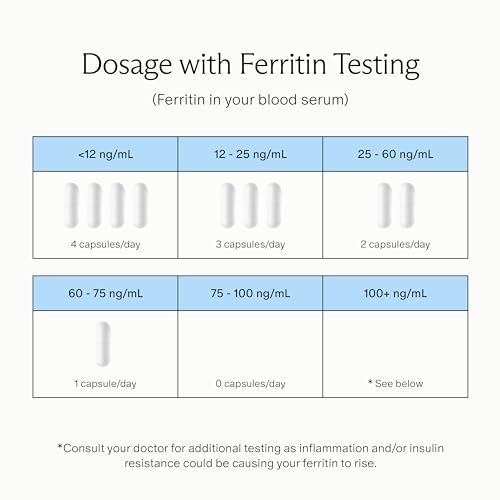 Needed. Iron for Prenatal, Pregnancy, Breastfeeding, Postpartum | Thyroid Function