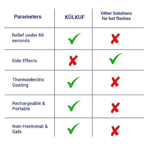 KÜLKUF Cooling Wristband with Instant Relief from Hot Flashes, Menopause Bracelet