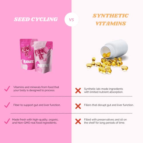 Funk It Wellness Seed Cycling Kit | Organic PMS Relief | Monthly Supply | Soothe Cramps, Hormonal Acne