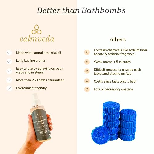 Eucalyptus Shower Spray Spa Feel - Escape to Serene Eucalyptus Forest (1200+ Sprays)