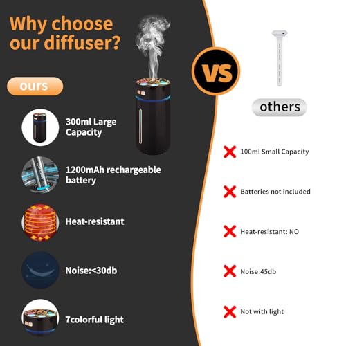 Car Diffuser,Rechargeable car Diffuser air freshener,Humidifier Aromatherapy for car