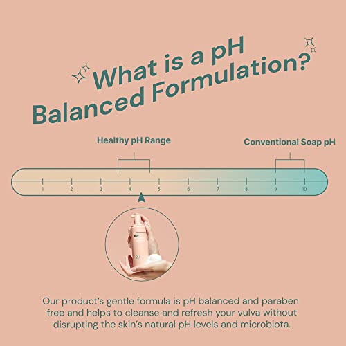 Ease - Probiotic Cleanser, Intimate Foaming Feminine Wash, Gentle Feminine Care Formula