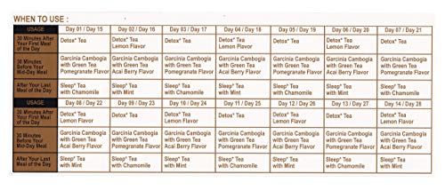 Hyleys Detox Tea for Cleanse - 28 Day Kit - 84 Tea Bags - Gift Gift For Mom For Mom