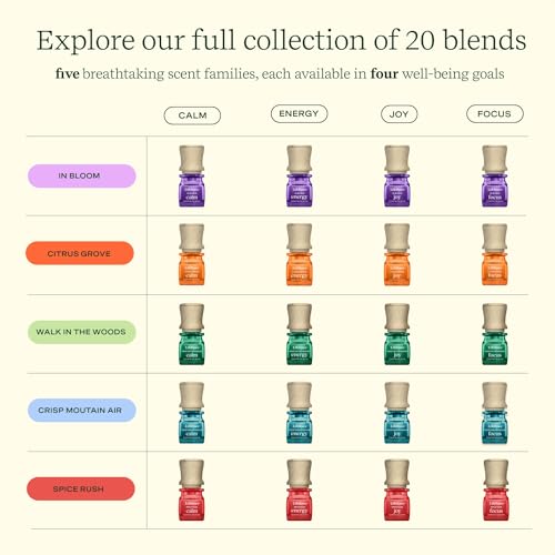 Lifelines Essential Oil Blend 2-Pack, in Bloom: Energy & Joy Oils for Essential Oil Diffuser