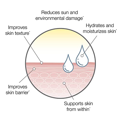 SeroVital Skin Restore, Healthy Skin Supplement with Ceramides and Hyaluronic Acid