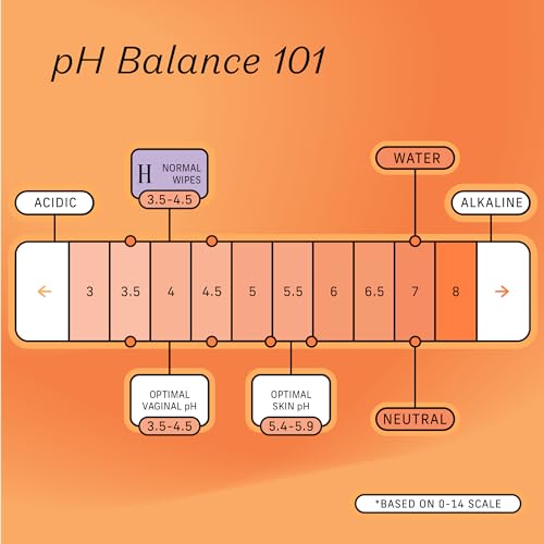 The Honey Pot Company - Feminine Wipes - Daily PH Balancing, Fragrance & Sulfate Free Wipes