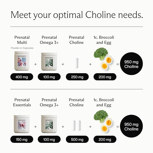 Needed. Prenatal Choline - Optimal Prenatal Choline Add On, 250Mg Talc-Free Filler, Heavy Metals