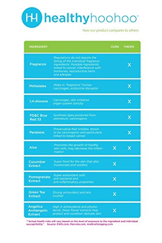 healthy hoohoo Gentle Feminine Foaming Cleanser - All Natural, Paraben- and Fragrance-free (5 fl oz)