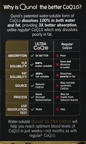 Qunol CoQ10 100mg Softgels, Ultra CoQ10 100mg, 3x Better Absorption, Antioxidant