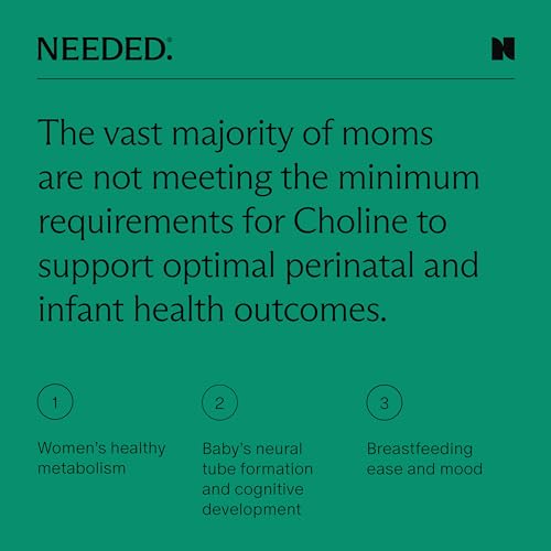 Needed. Prenatal Choline - Optimal Prenatal Choline Add On, 250Mg Talc-Free Filler, Heavy Metals