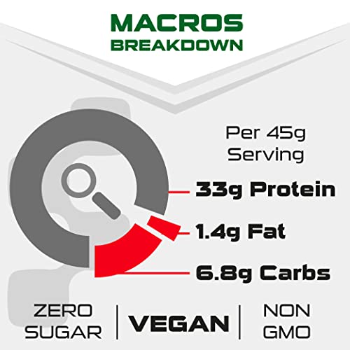 SCI-MX Pro-V Gain - 100% Vegan Chocolate Flavour Soy Protein Powder Isolate + B12 + Magnesium