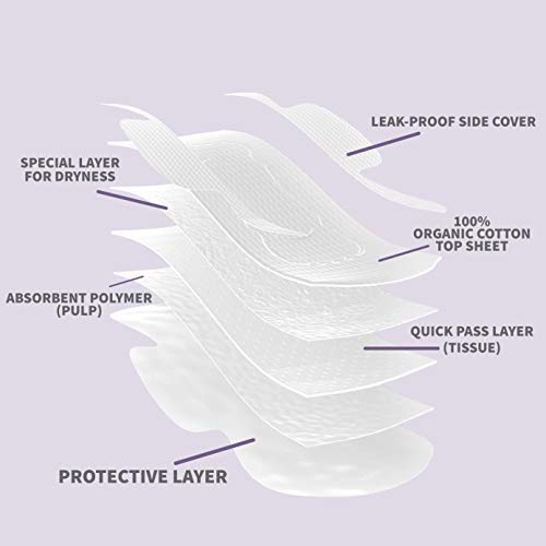 Claene Organic Cotton Cover Pads, Menstrual Large&Overnight Pads for Women, Unscented, Breathable