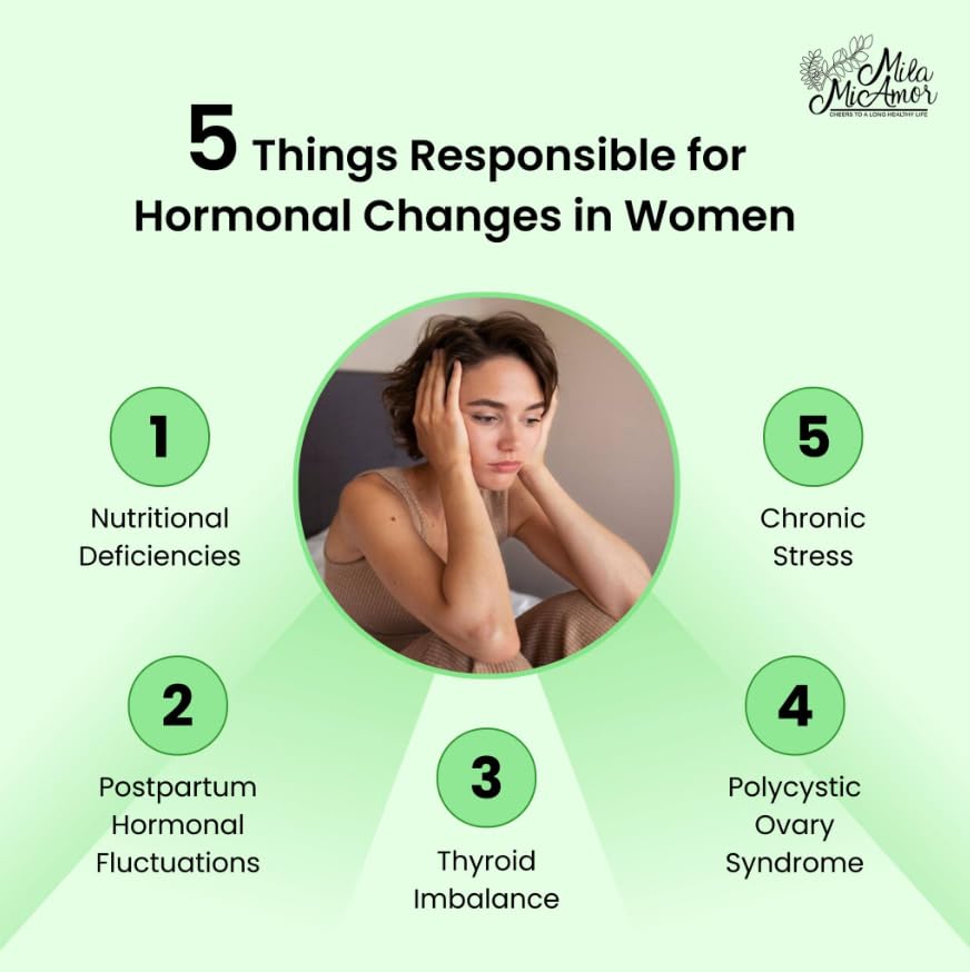 Women's Support | Special Formula | Hormone Regulator w/Natural Ingredients