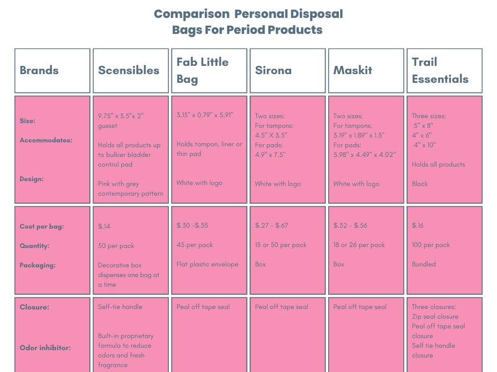 Scensibles Personal Care Disposal Bags (50 Count) - For Tampons, Pads, Liners, Condoms & More