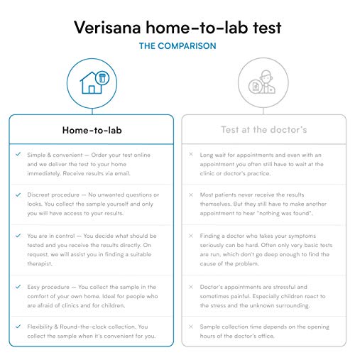 Candida & Helicobacter Test – Lab Testing Kit for Diagnosing Candida and H Pylori in Your Gut – Home Stool Test