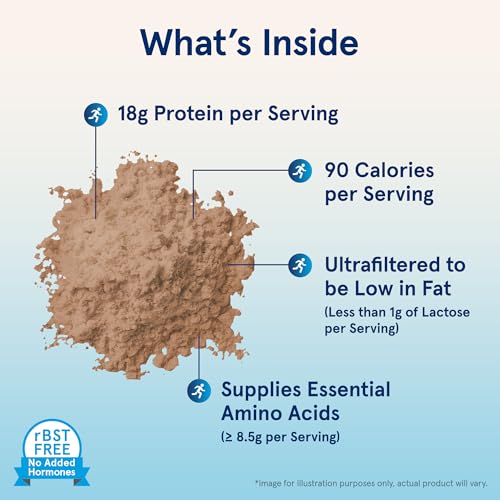 Jarrow Formulas Whey Protein With 18 g of Protein, 3.8 g of BCAAs, & Glutamine, Dietary