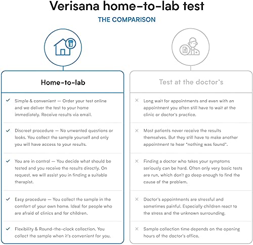Candida & Helicobacter Test – Lab Testing Kit for Diagnosing Candida and H Pylori in Your Gut – Home Stool Test