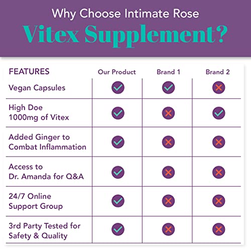 Vitex Chasteberry Supplement for Women - 100% All-Natural PMS & Menopause Support Supplement