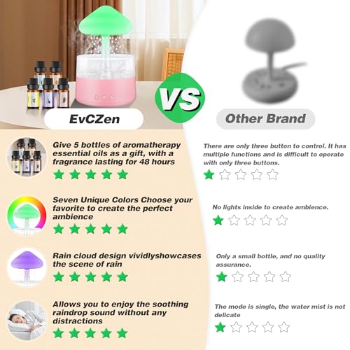 Rain Cloud Humidifier Water Drip with 5 Essential Oils, Cloud Diffuser with 7 Changing Colors Night Lights