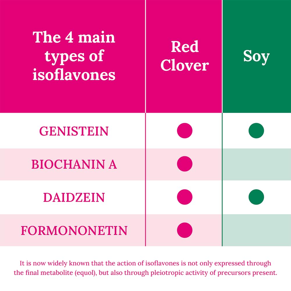 Promensil Red Clover Double Strength 30 tablets