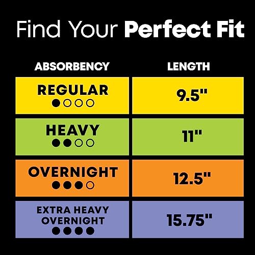 U by Kotex Balance Ultra Thin Overnight Pads with Wings, 38 Count