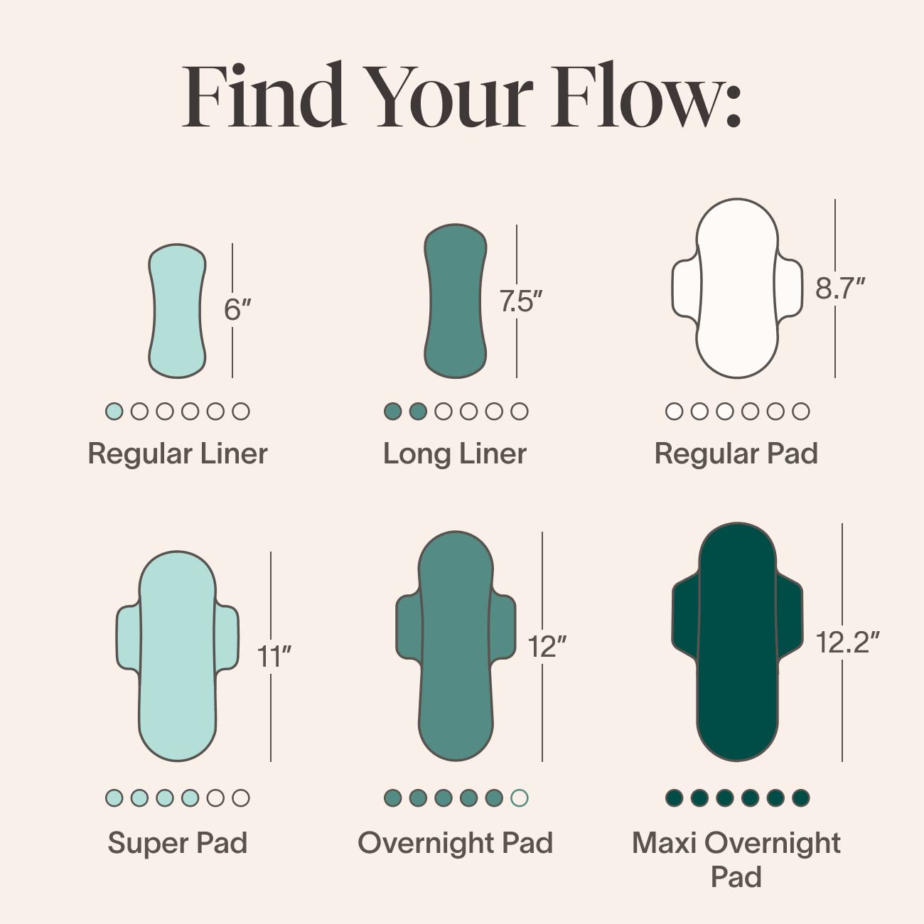 Cora Period Regular Liners | 100% Organic Cotton Topsheet | Ultra Thin, Quick Absorbency