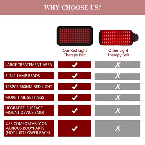 Red Light Therapy Belt, Infrared Light Therapy Wrap Red Light Therapy Device for Body, Pain Relief