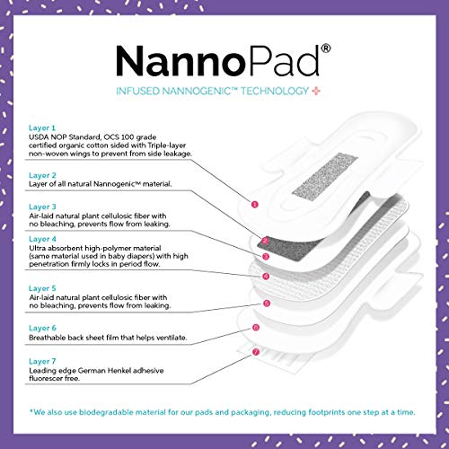 NannoPad Regular Pads for Women - Nannocare Certified Organic Cotton Pads - Pads with Wings