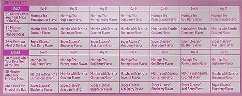 Lakma 14 Day Cleanse Kit Green Tea - 42 Tea Bags