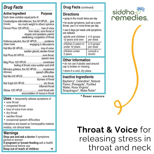 Siddha Remedies Throat & Voice Homeopathic Oral Spray for Sore, Strained Throat | Helpful