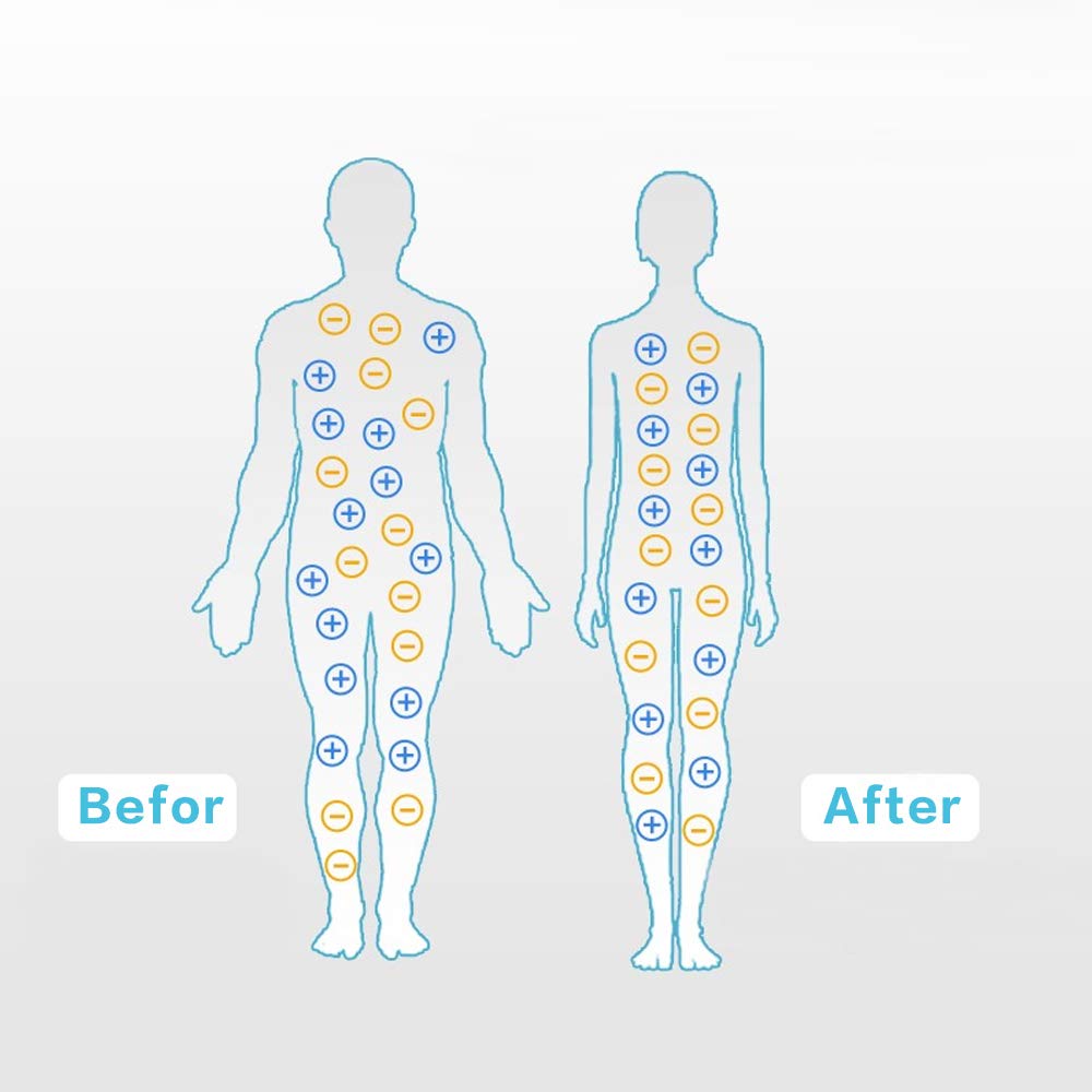 ibowee Grounding Piowcase 2 Pack, Conductive Pillowcase with US Cord for Natural Wellness